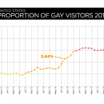 Proportion of gay visitors